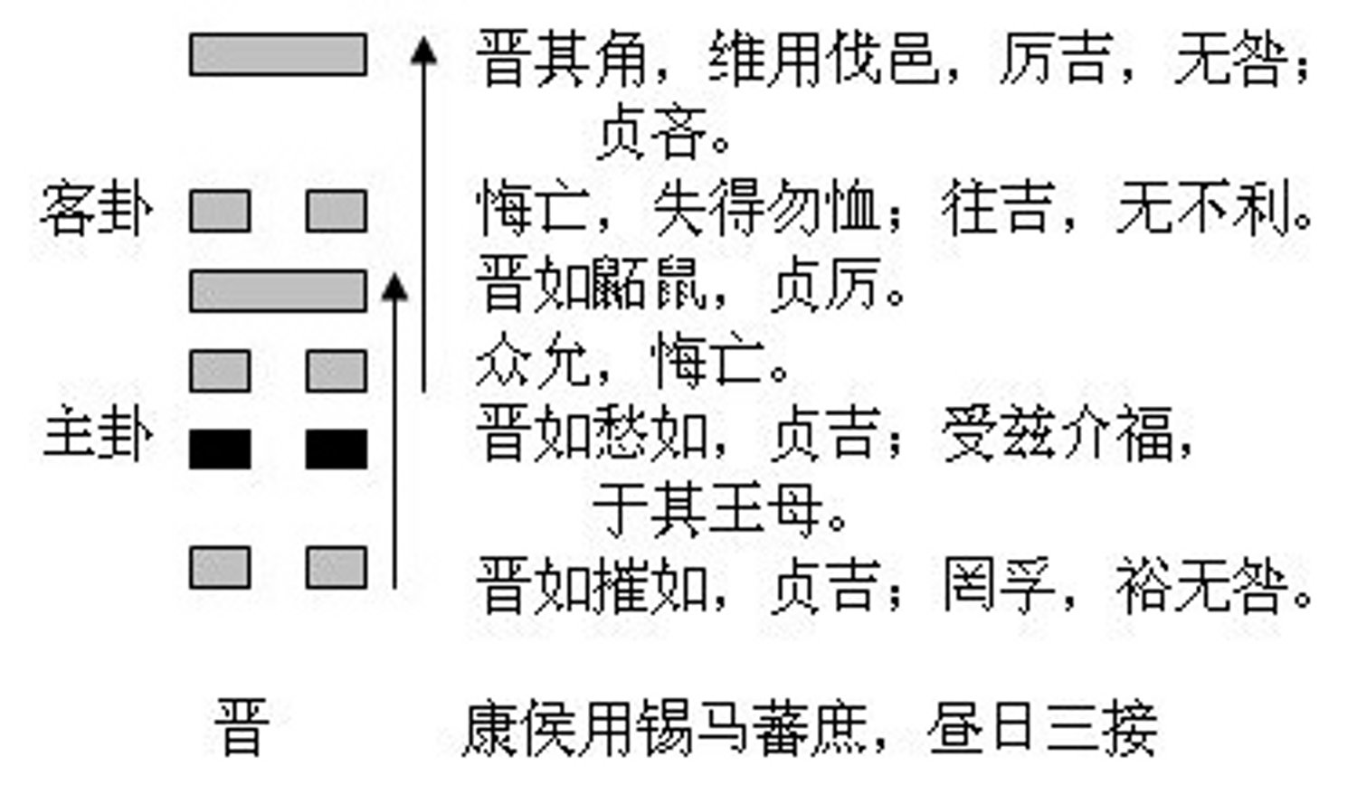 六爻测买卖房屋_六爻测卖房用神_六爻测卖房子