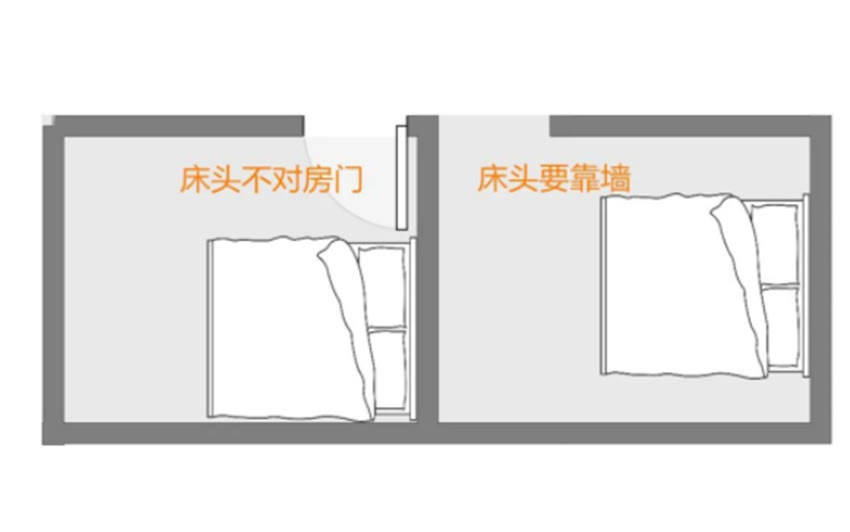 方位卧室电视摆放风水好吗_卧室电视摆放风水禁忌视频_卧室电视摆放方位风水好吗