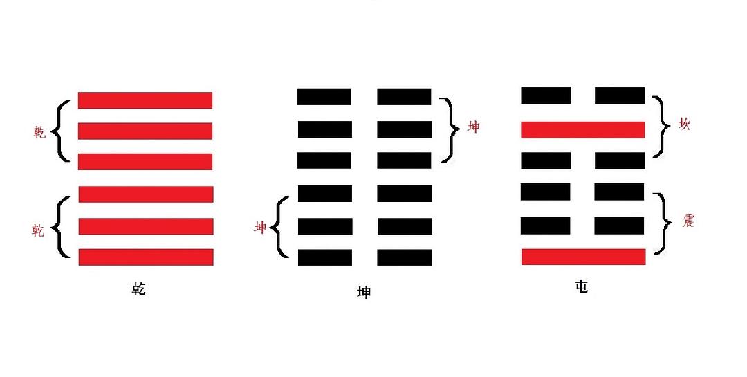 周易中，阳用“1”代表，用两个短线表示