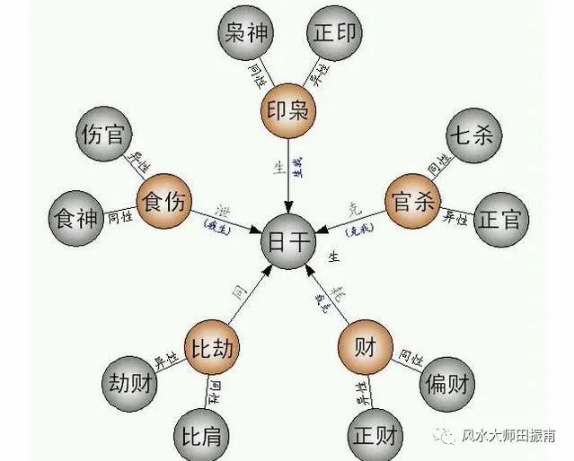 风水结合八字_风水八字命理的书_风水中八字的应用案例分析