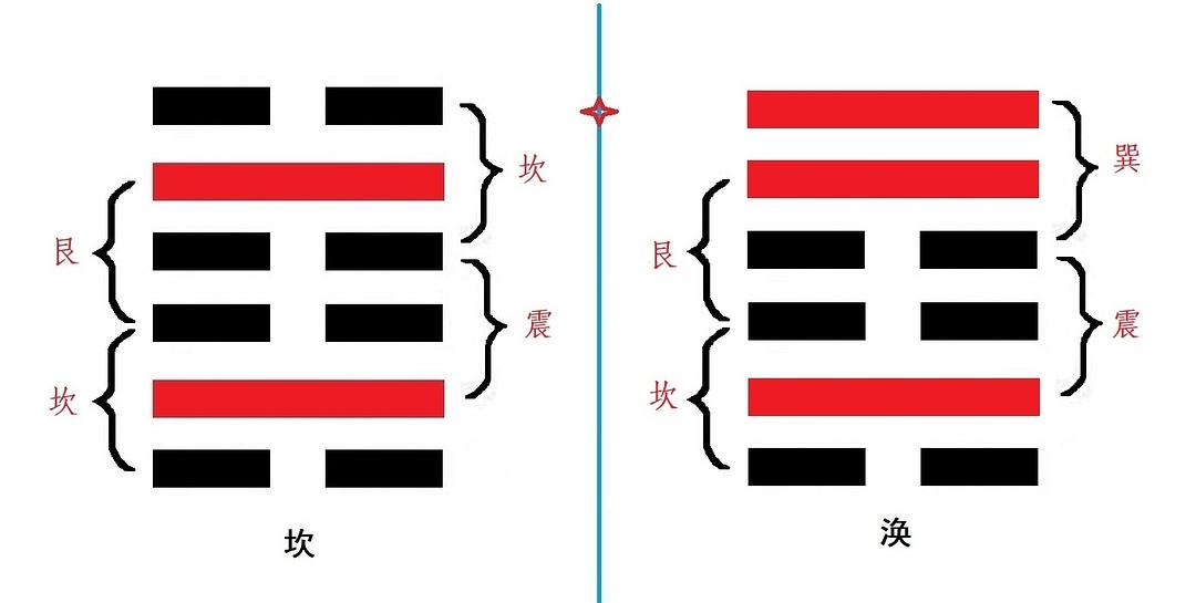 六爻测风水_六爻 测风水_六爻测彩