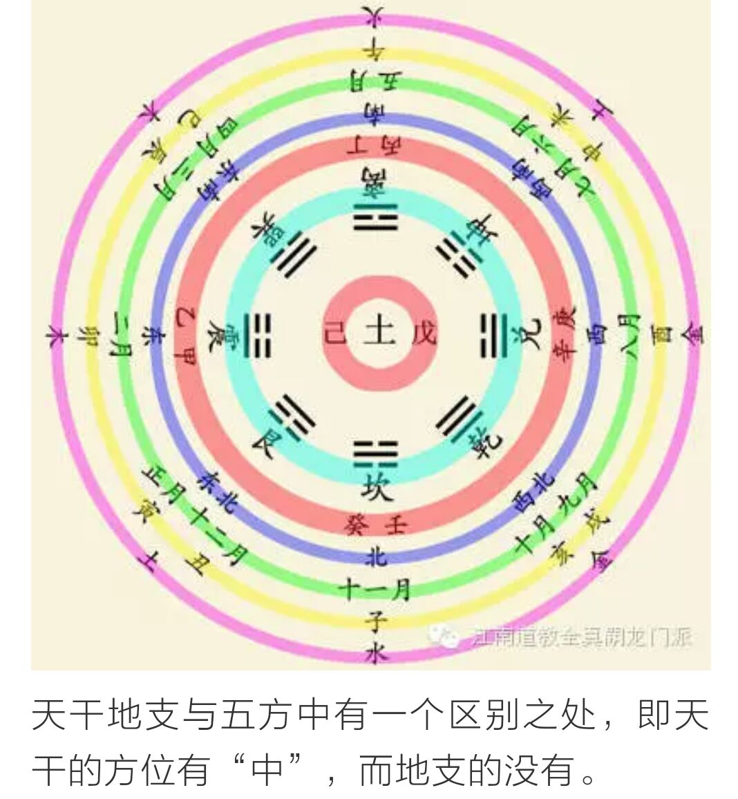 风水堂:五行八卦图