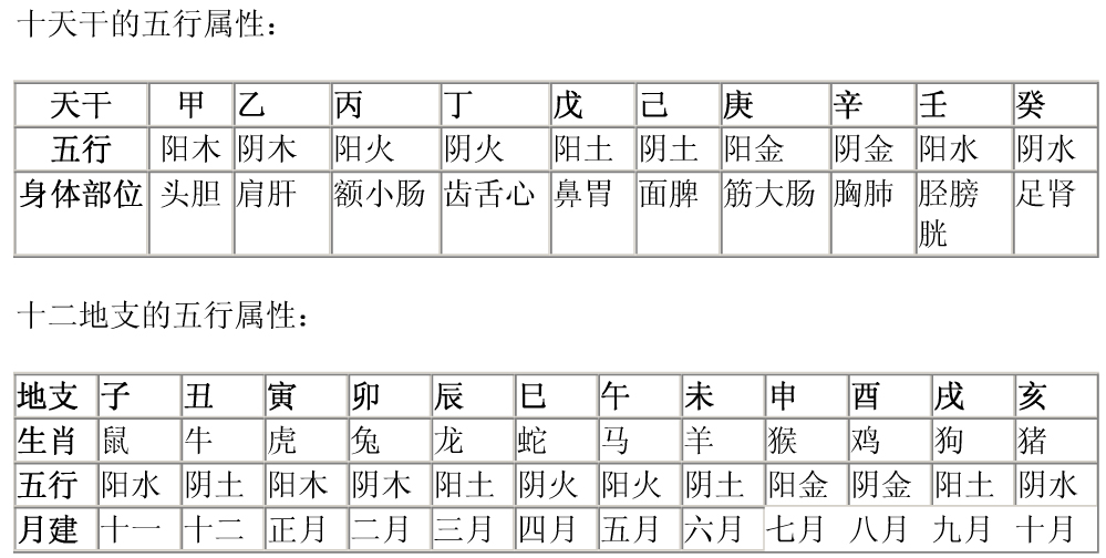 风水堂:天干地支的来龙去脉