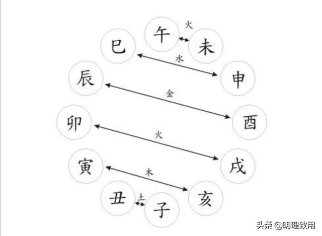 （每日一题）天干地支按顺序两配一纳音五行