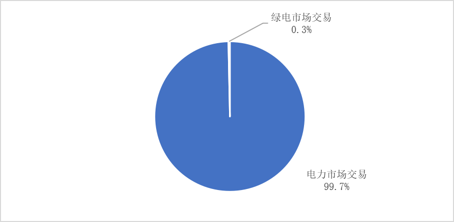 事业单位电价走势_机构单位电价_事业与企业单位医保