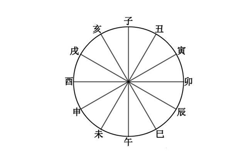 怎么样看八字_子平八字看婚姻_看八字格局派看命局顺序