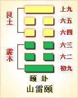 周易第38卦详解事业_夬卦事业_事业卦象