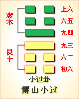 夬卦事业_周易第38卦详解事业_事业卦象