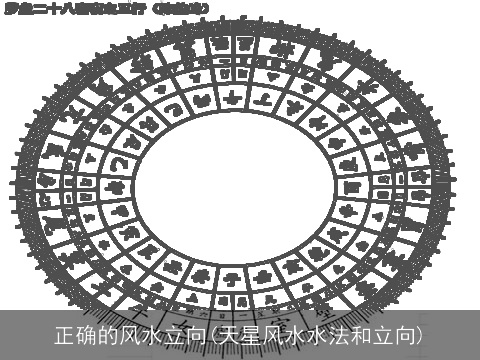 正确方位，建筑风水立向