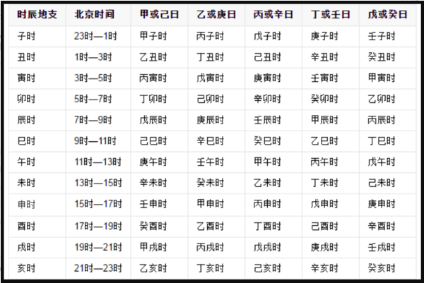 时神八字四柱免费算命_老黄历四柱八字用神_八字四柱十神看不懂