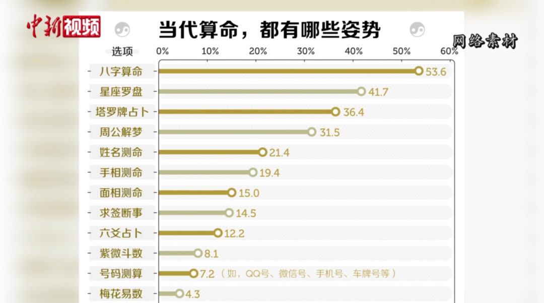 中国八字算命 你深爱的他，对你是真心的吗？