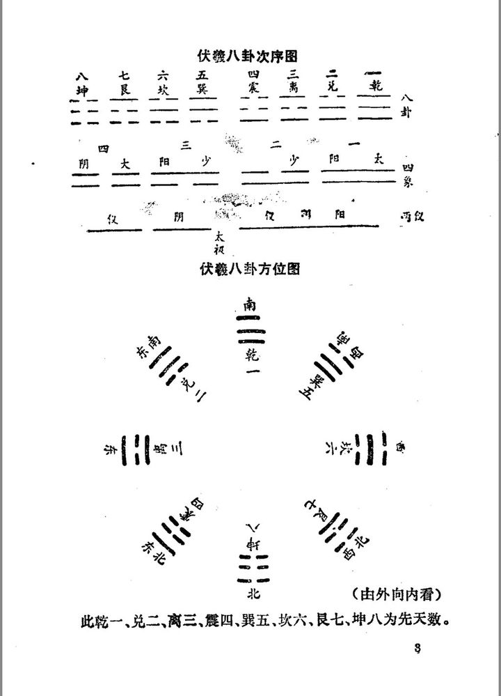 梅花易数占断卦例_梅花易数断卦卦例_梅花易数断卦详解全书