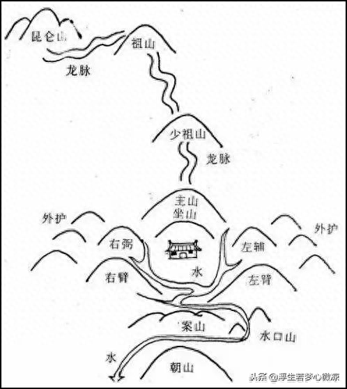 阴宅风水名人言_中国名人风水阴宅视频_阴宅风水名著