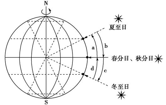 六爻预测天气卦例讲解_六爻天气预测案例_六爻预测天气时间