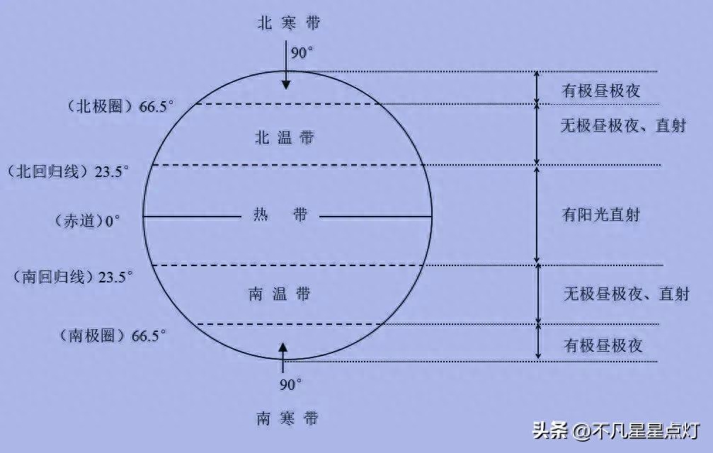 六爻天气预测案例_六爻预测天气时间_六爻预测天气卦例讲解