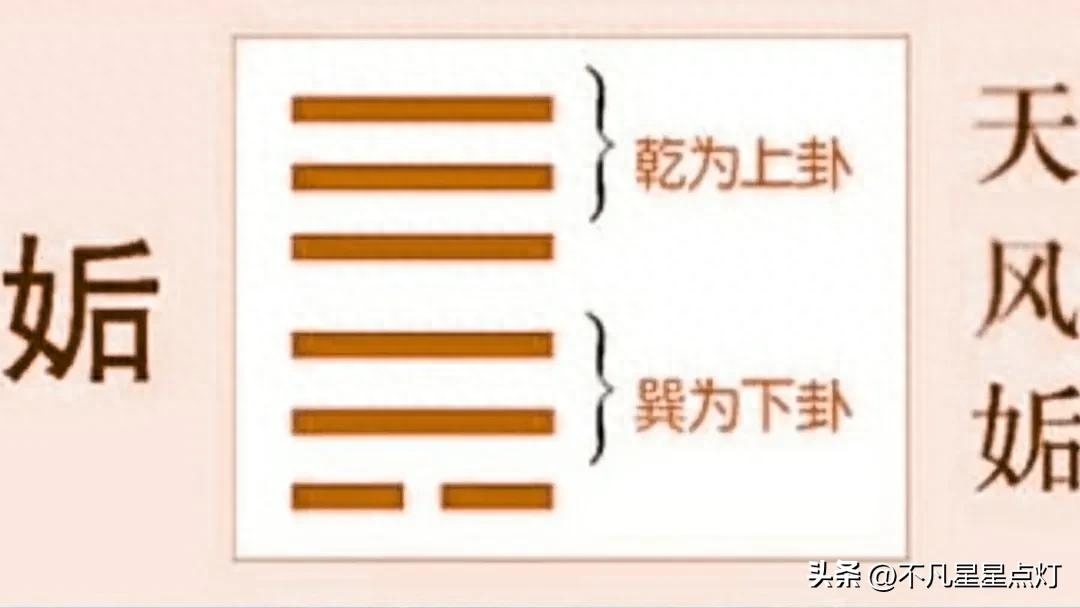 六爻预测天气卦例讲解_六爻预测天气时间_六爻天气预测案例