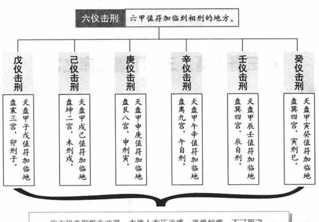 奇门遁甲辛加辛格局_奇门遁甲凶格吉格是什么_奇门遁甲凶格6辛指的是