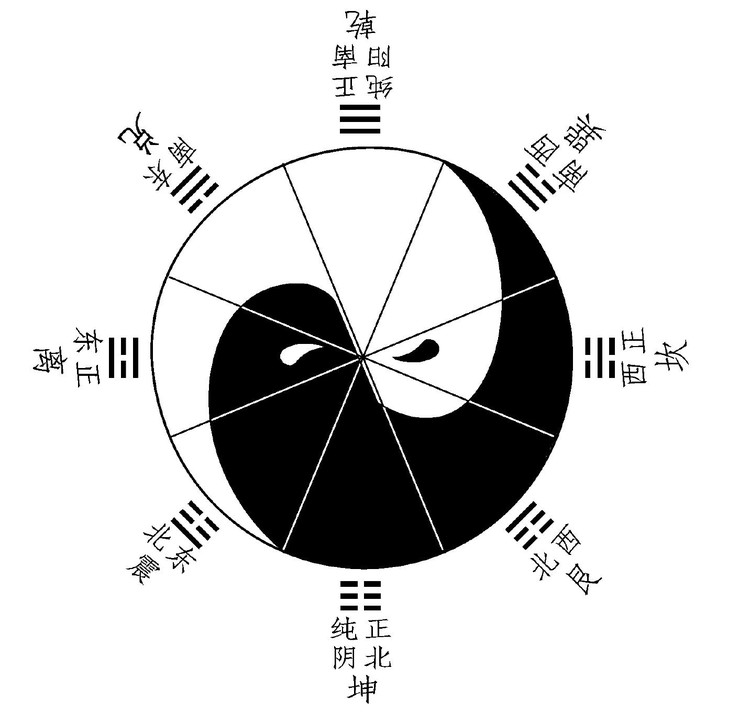 风水与科学：自然对话的契机