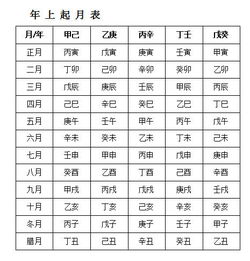 四柱八字命理预测入门，八字预测学入门知识