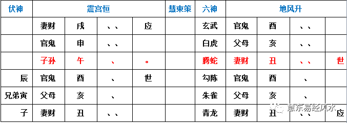 风水堂：代测人的癌症表现为晚期