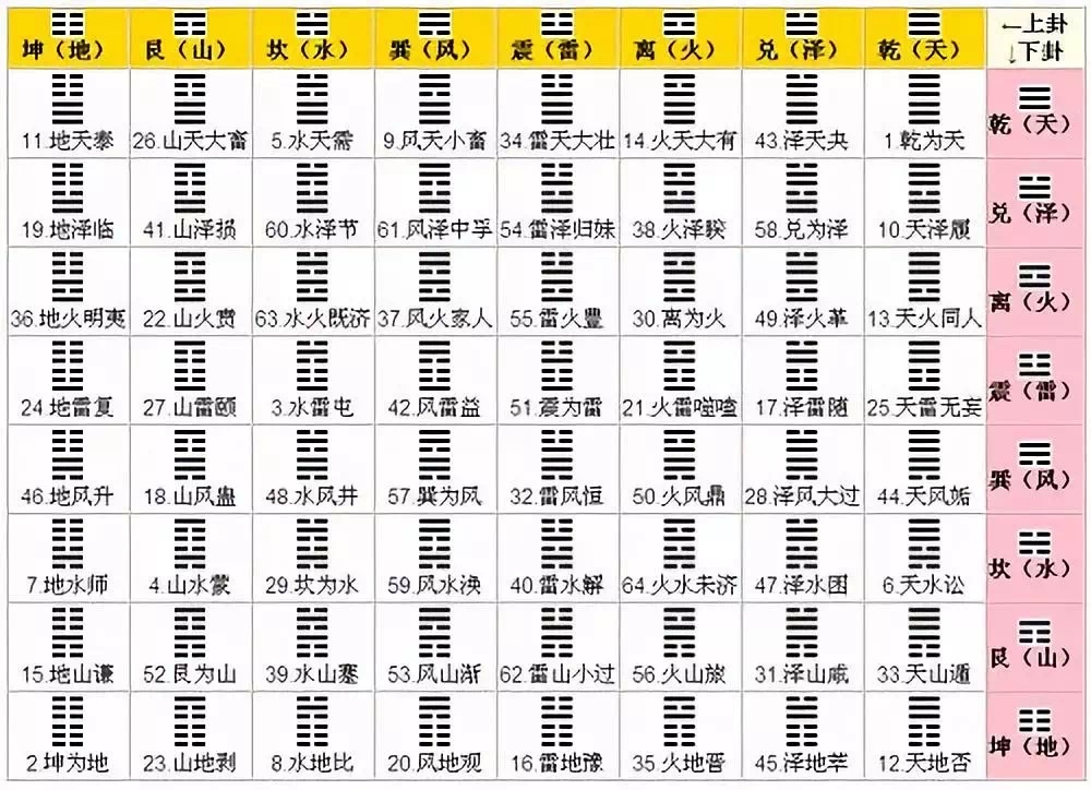 风水堂:天干五行八卦是什么意思