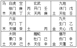 奇门遁甲凶格讲解_奇门凶格可以化解吗_奇门凶格大全介绍