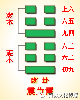 周易第五十一卦详解震卦（震为雷）