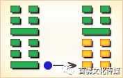 周易卦象解析图_周易卦全解_周易第三卦四爻详解图