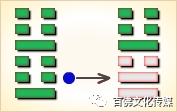 周易卦象解析图_周易第三卦四爻详解图_周易卦全解