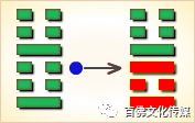 周易第三卦四爻详解图_周易卦全解_周易卦象解析图