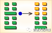 周易卦象解析图_周易卦全解_周易第三卦四爻详解图