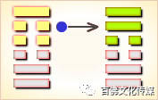 周易卦象解析图_周易第三卦四爻详解图_周易卦全解