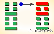 周易卦象解析图_周易第三卦四爻详解图_周易卦全解