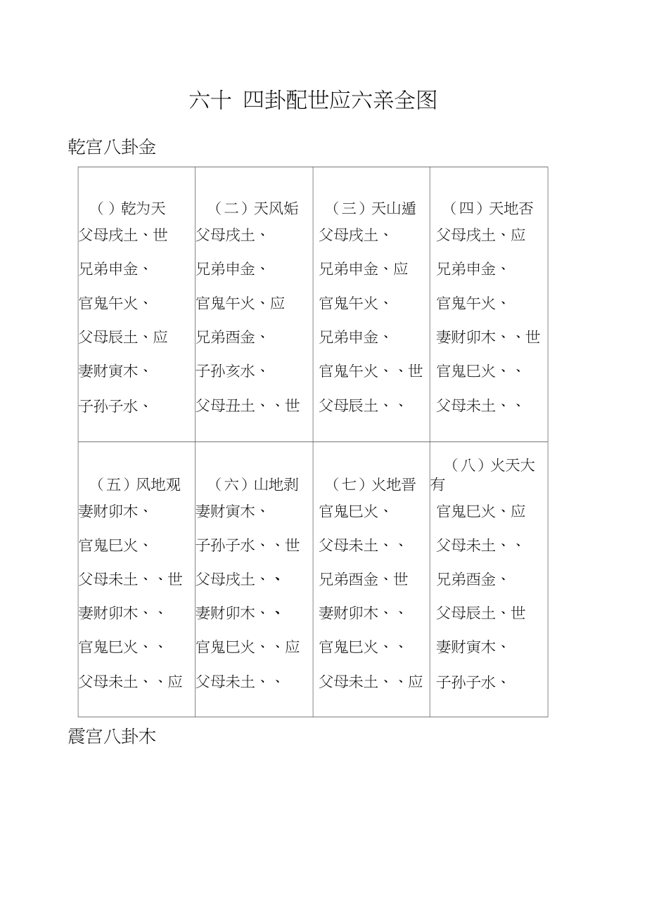 六爻的世爻与用神的分别_六爻卦的世身的用途_六爻中看用神还是世爻