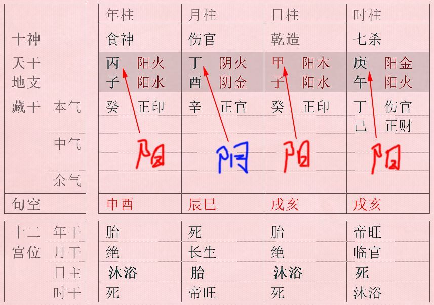 八字事业心重_八字事业心强的人_八字事业心强的女生