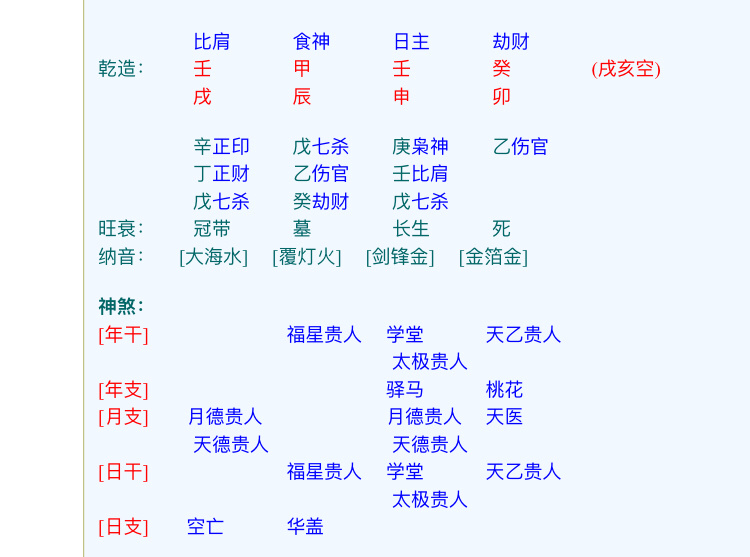 风水堂:八字详解（免费版）