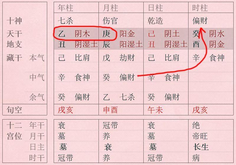 八字择黄道吉日查询_八字择日子_八字择日法则图解