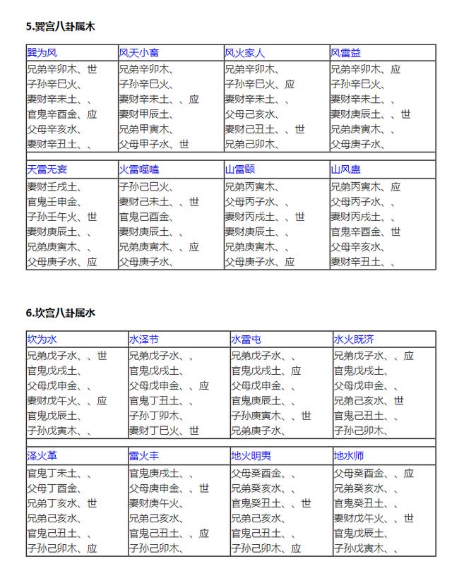 六爻世应相克怎么看_六爻预测里的世爻克应爻_六爻世应相克