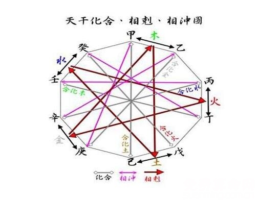 八字天干地支相冲的命运讲解，对命局有什么影响