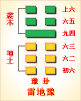 图卦详解周易卦象解释_周易卦象图52卦详解图_卦图图片