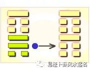 图卦详解周易卦象卦_图卦详解周易卦象_周易卦象图52卦详解图