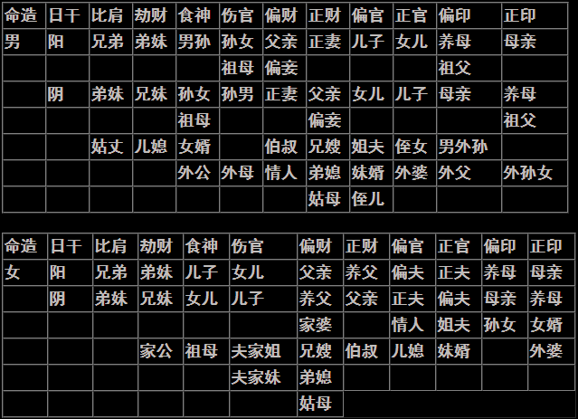 命运之谜：揭开八字论命的秘密