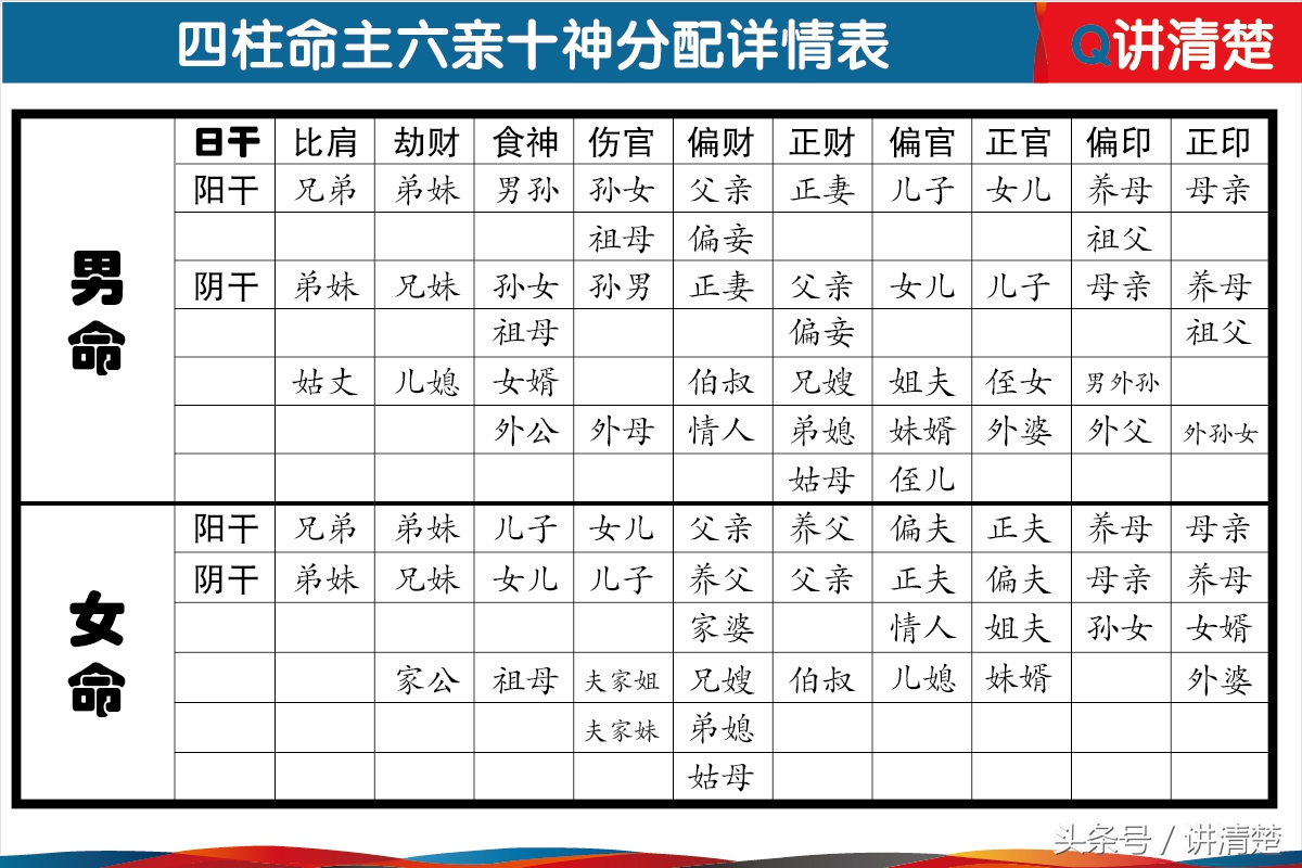 八字中十神代表的事和意象_八字中的十神含义_八字十神意思