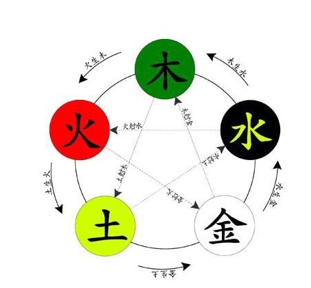 五行缺木男孩宜用字，五行属木