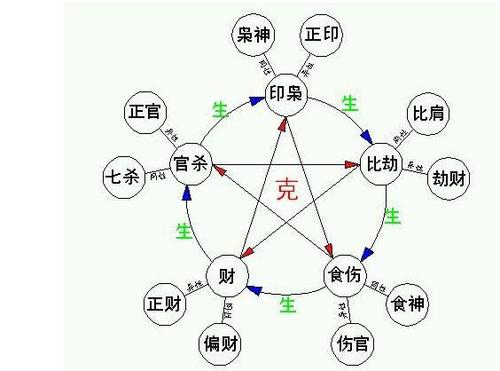 八字易经教程视频_易经八字入门基础知识_易经八字教程