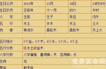 什么是八字喜用神，八字喜用神为木改运方法