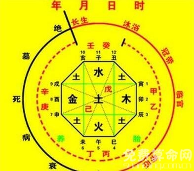 什么是八字喜用神，八字喜用神为木改运方法