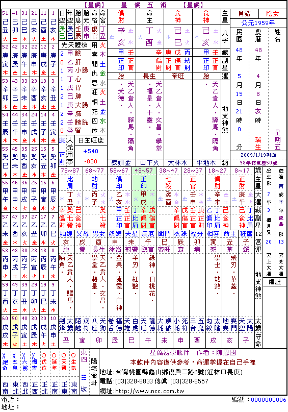 怎么用八字看健康_怎么从八字看健康状况_生辰八字看健康