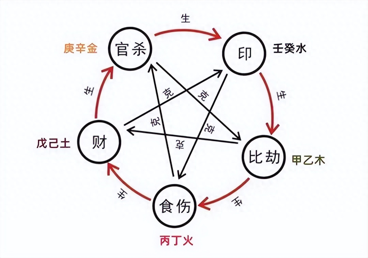 逢食伤流年工作变动_八字食神逢各流年吉凶_逢食伤流年什么意思