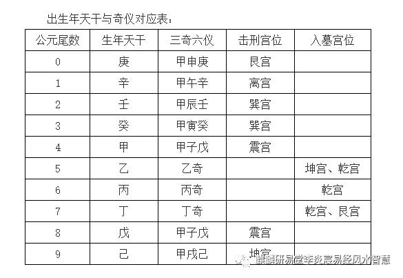 奇门风水堂:奇门遁甲择日奇门择日